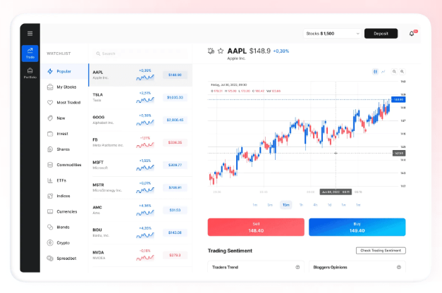 emirati global markets platform