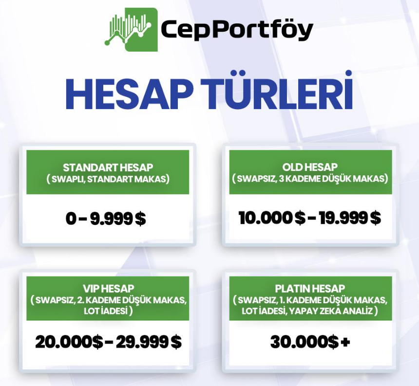 cep portföy hesap türleri