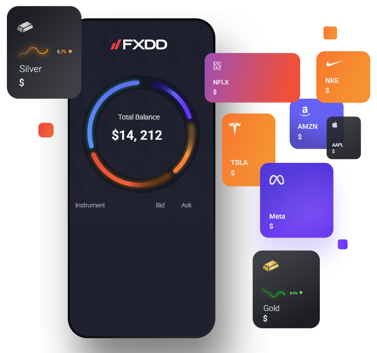 fxdd platform