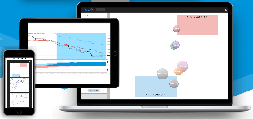 sentifx platform