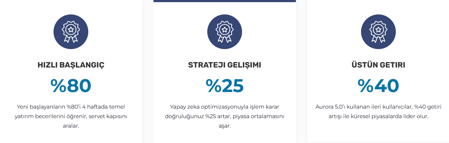 aurora bosphorus capital hesap türleri