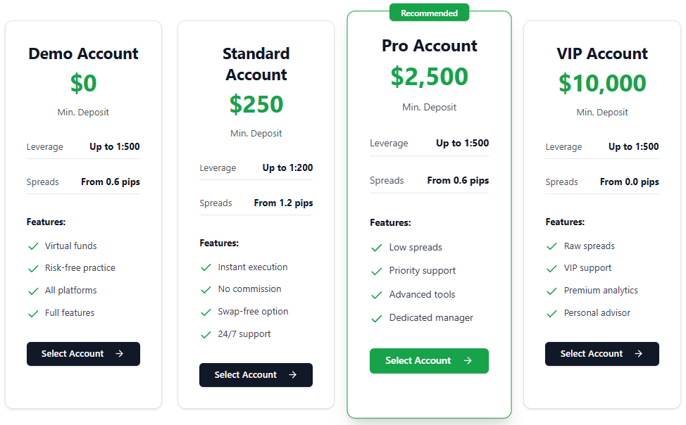 smh markets hesap türleri