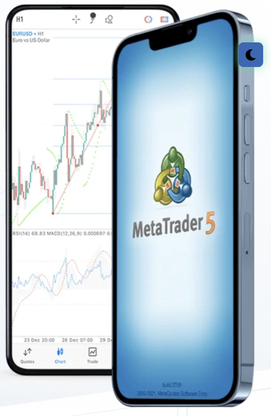 auro markets platform