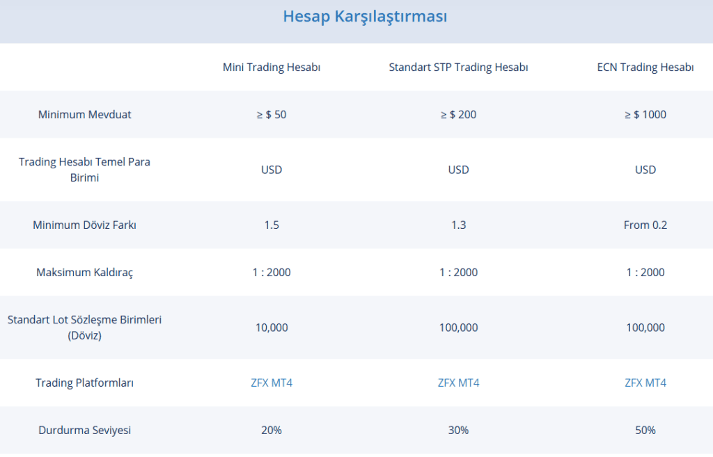 zfx hesap türleri
