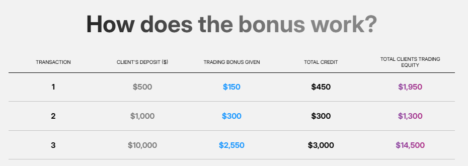 one finance global bonus